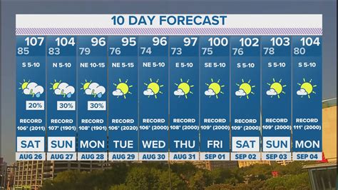 clark weather forecast 10 day.